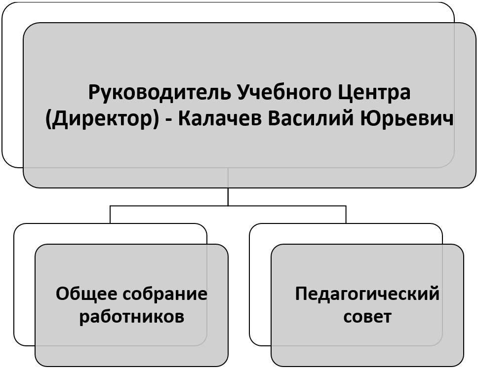 structura